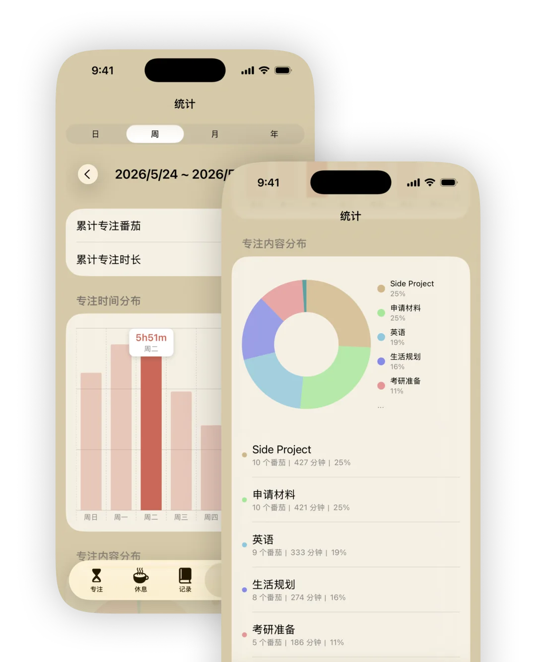 自定义标签与统计,跟踪长期目标