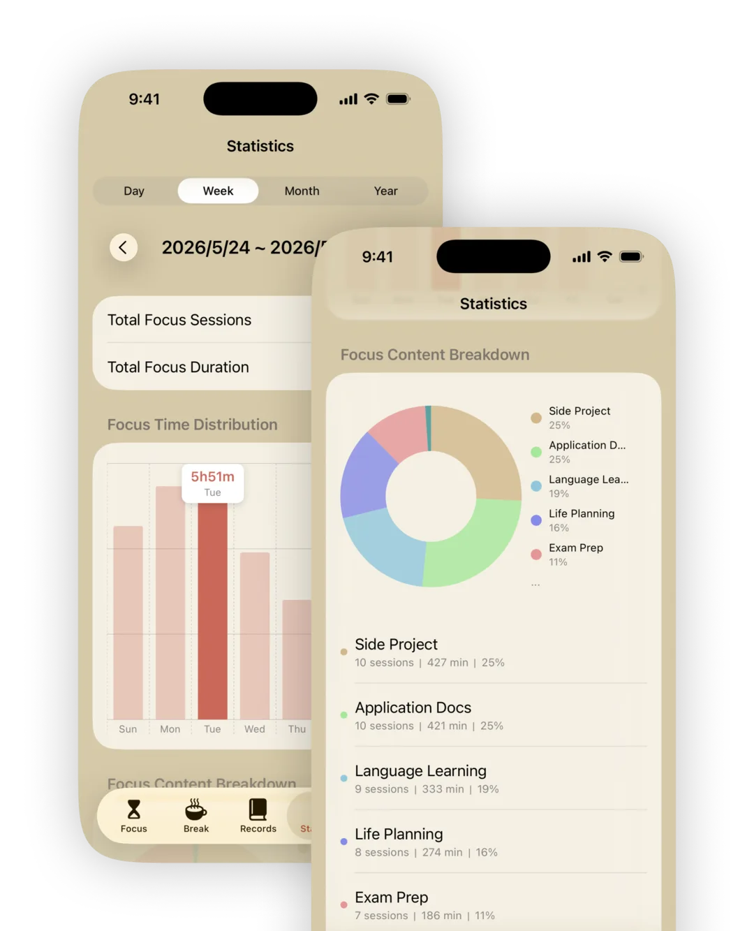 Custom tags and statistics to track long-term goals