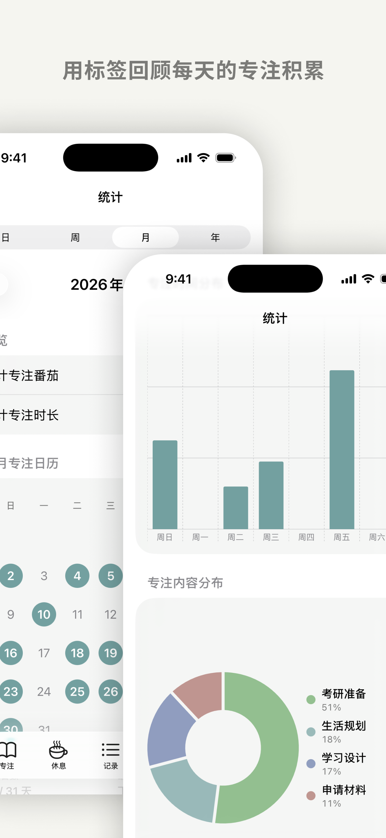番茄日常统计画面：专注日历、柱状图与标签分布。