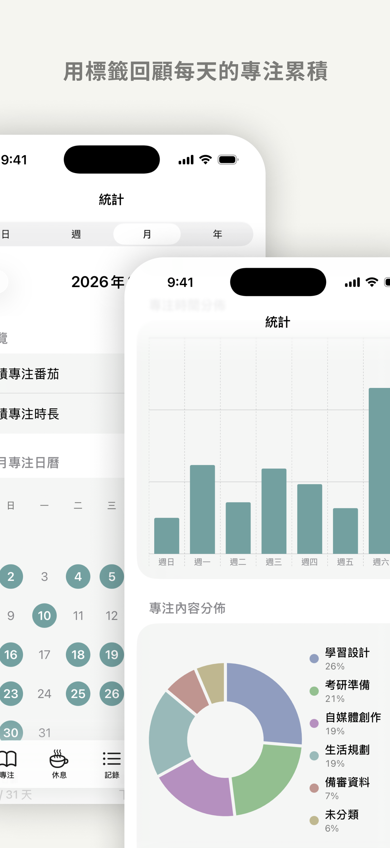番茄日常統計畫面：專注日曆、長條圖與標籤分佈。